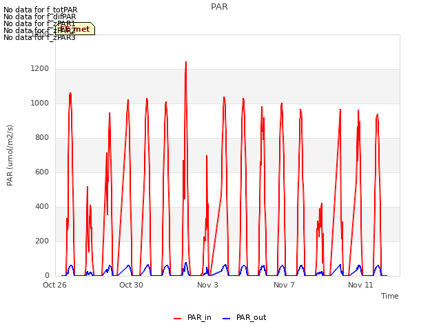 Explore the graph:PAR in a new window