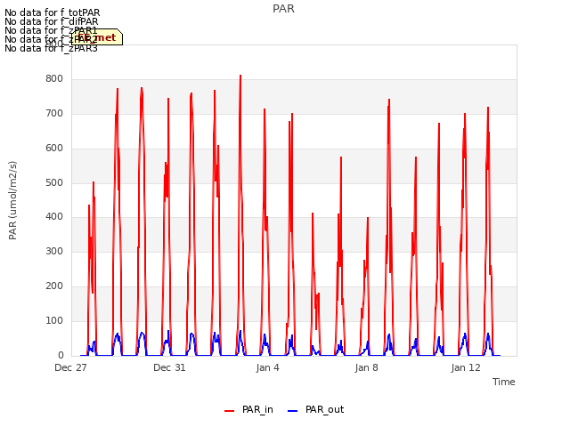 Explore the graph:PAR in a new window