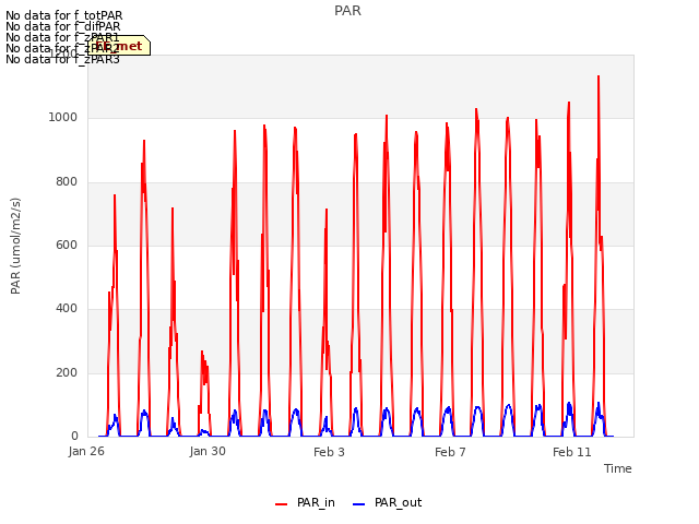 Explore the graph:PAR in a new window