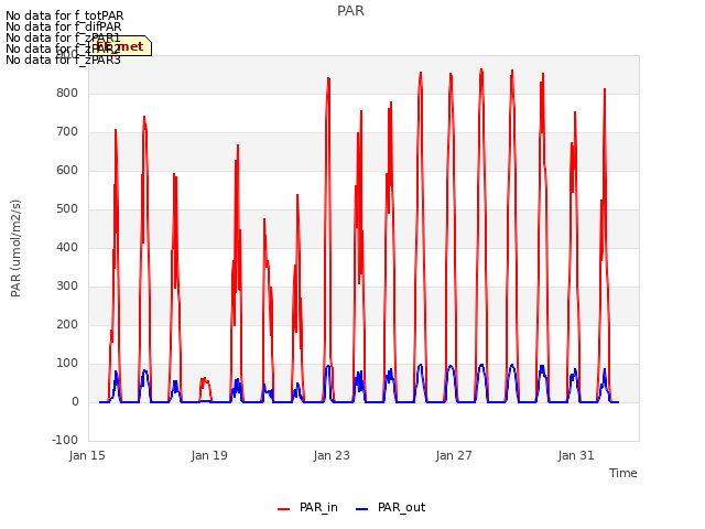 Explore the graph:PAR in a new window