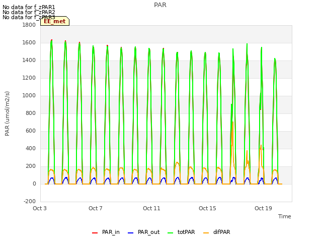 Explore the graph:PAR in a new window
