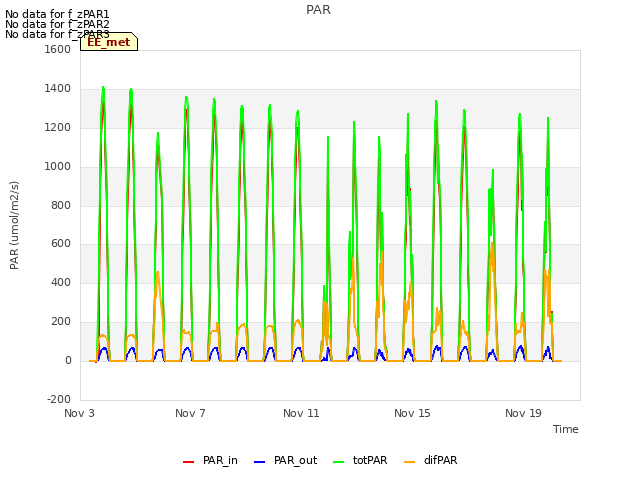 Explore the graph:PAR in a new window