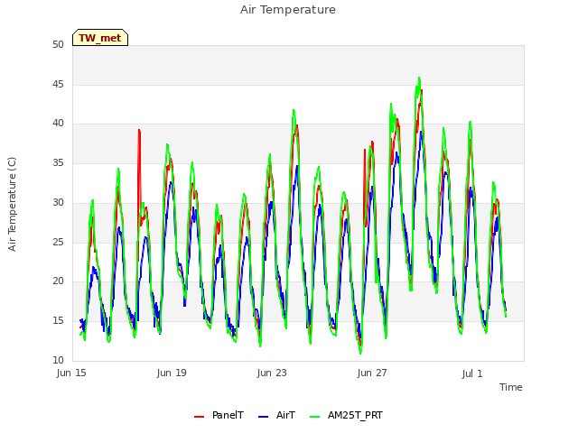 Explore the graph:Air Temperature in a new window