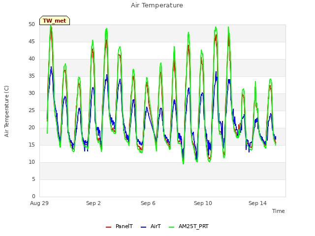 Explore the graph:Air Temperature in a new window