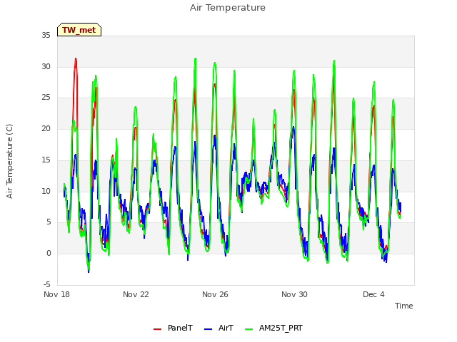 Explore the graph:Air Temperature in a new window
