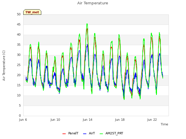 Explore the graph:Air Temperature in a new window