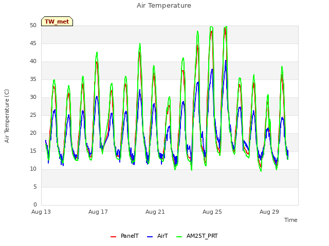 Explore the graph:Air Temperature in a new window