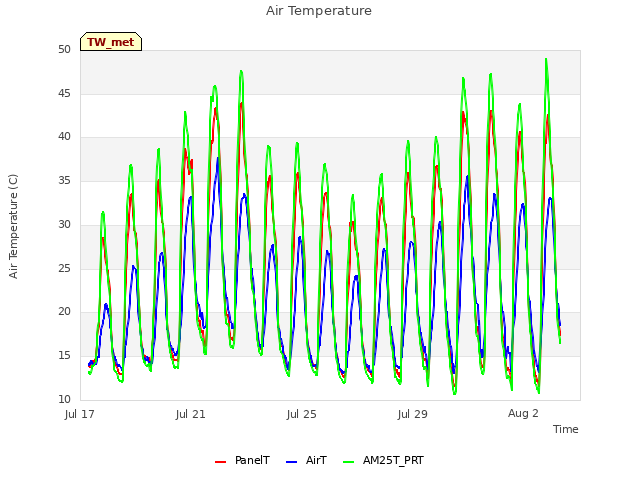 Explore the graph:Air Temperature in a new window