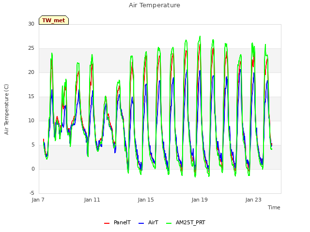Explore the graph:Air Temperature in a new window