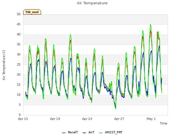 Explore the graph:Air Temperature in a new window