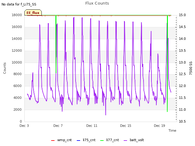 Explore the graph:Flux Counts in a new window