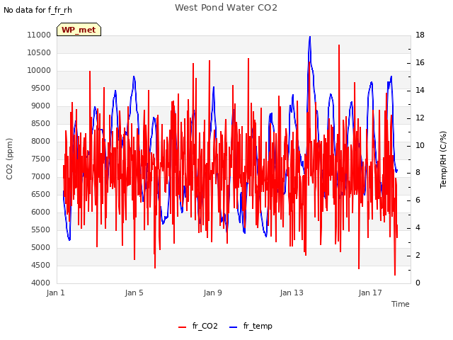 Explore the graph:West Pond Water CO2 in a new window