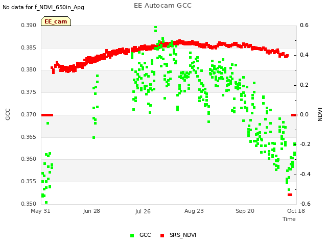 plot of EE Autocam GCC