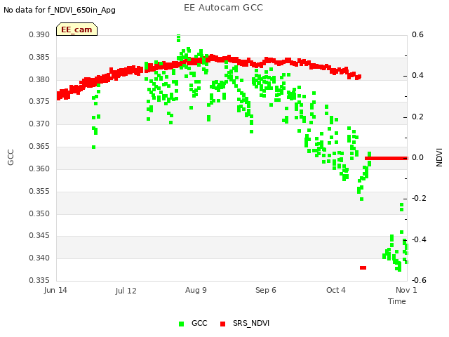 plot of EE Autocam GCC