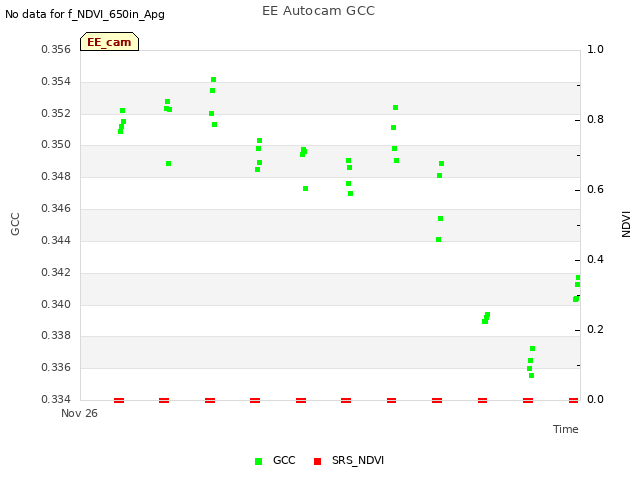 Explore the graph:EE Autocam GCC in a new window