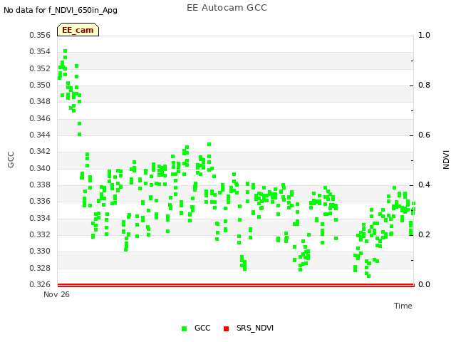 Explore the graph:EE Autocam GCC in a new window