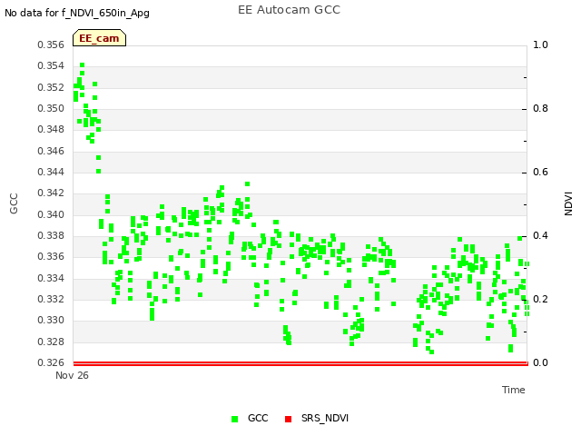 Explore the graph:EE Autocam GCC in a new window
