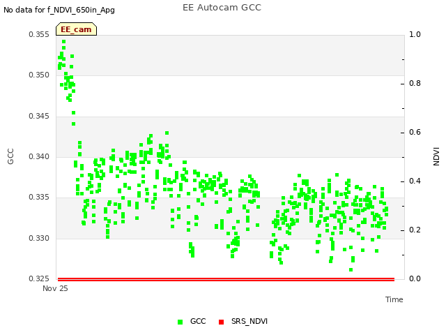 Explore the graph:EE Autocam GCC in a new window