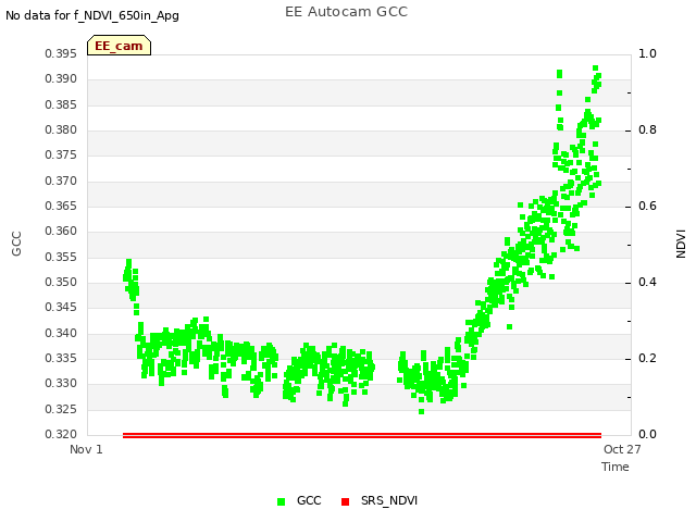 Explore the graph:EE Autocam GCC in a new window