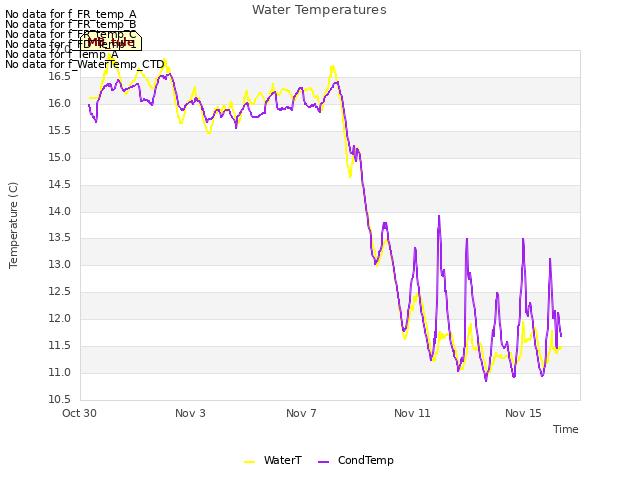 Explore the graph:Water Temperatures in a new window