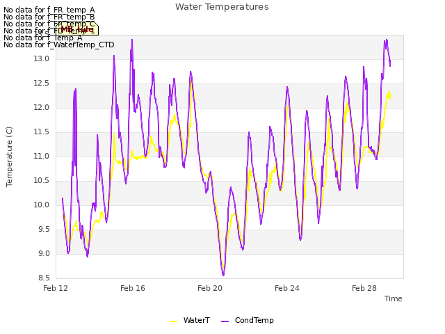 Explore the graph:Water Temperatures in a new window