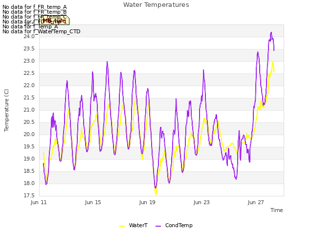 Explore the graph:Water Temperatures in a new window