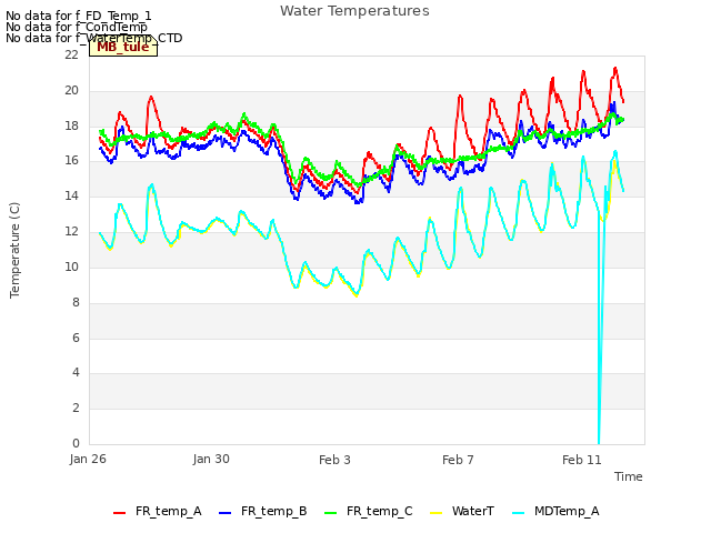 Explore the graph:Water Temperatures in a new window