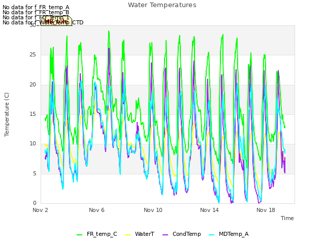 Explore the graph:Water Temperatures in a new window