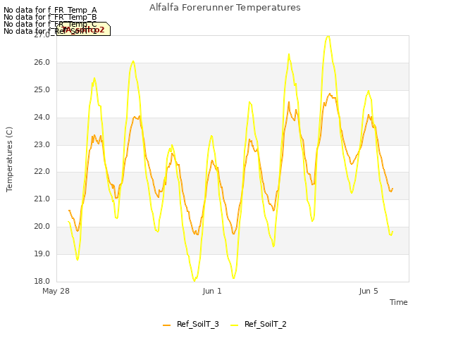 Explore the graph:Alfalfa Forerunner Temperatures in a new window