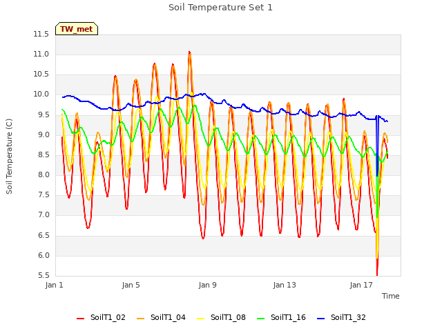 Explore the graph:Soil Temperature Set 1 in a new window