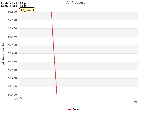 Explore the graph:Air Pressure in a new window