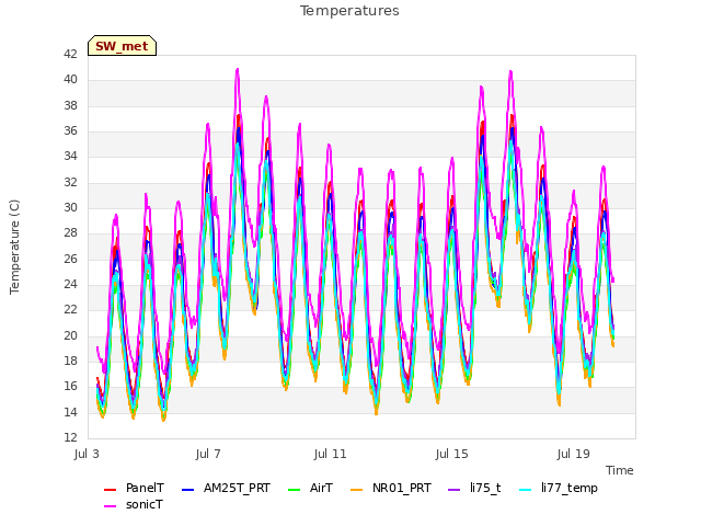 Explore the graph:Temperatures in a new window