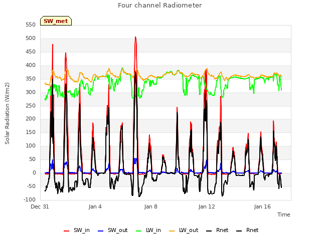Explore the graph:Four channel Radiometer in a new window