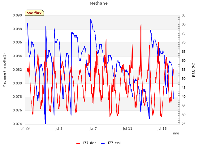 Explore the graph:Methane in a new window