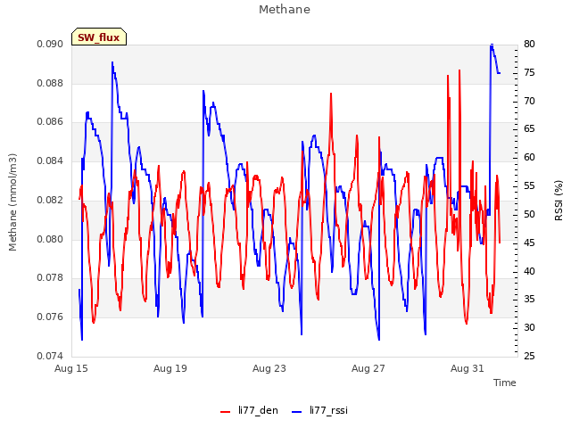 Explore the graph:Methane in a new window