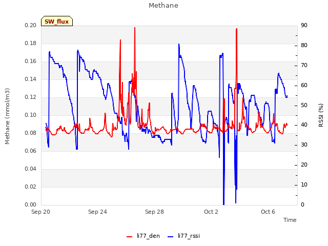 Explore the graph:Methane in a new window