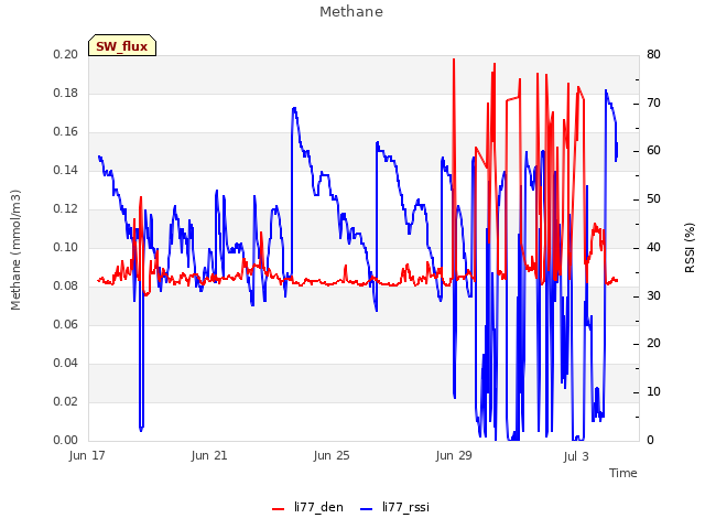 Explore the graph:Methane in a new window
