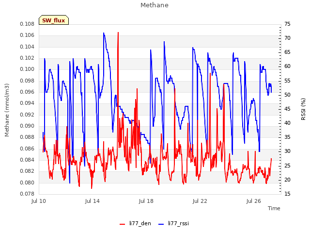 Explore the graph:Methane in a new window