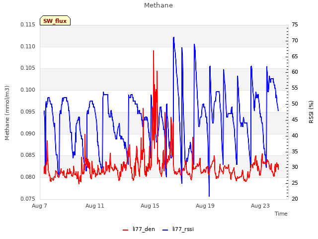 Explore the graph:Methane in a new window