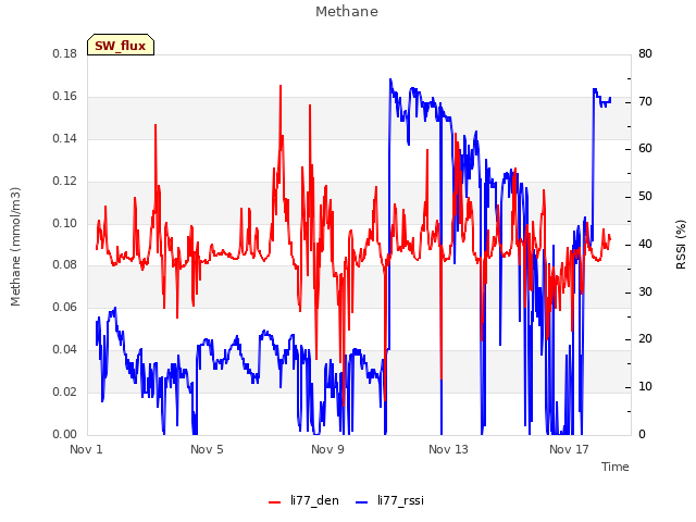 Explore the graph:Methane in a new window