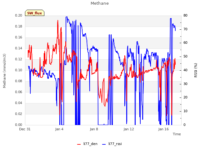 Explore the graph:Methane in a new window