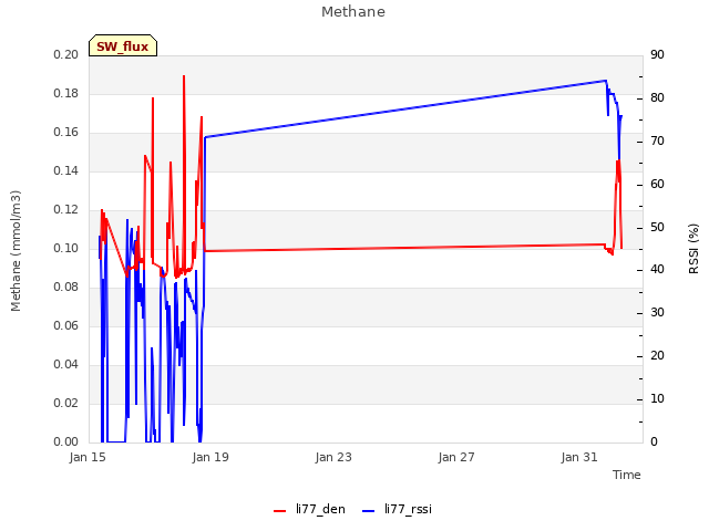Explore the graph:Methane in a new window