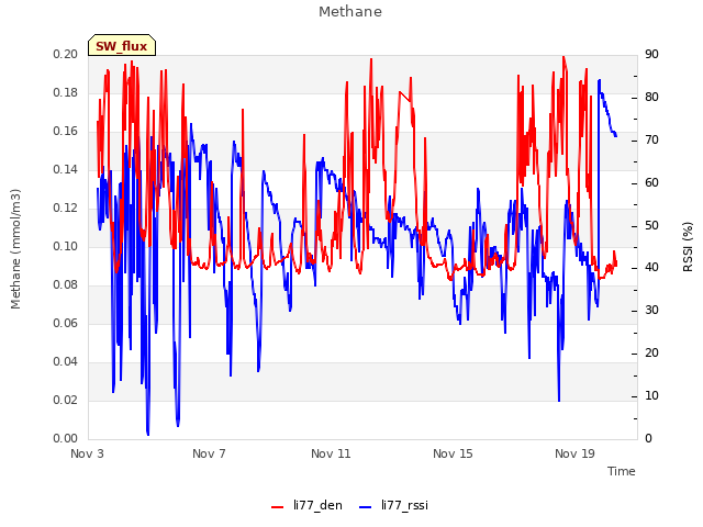 Explore the graph:Methane in a new window