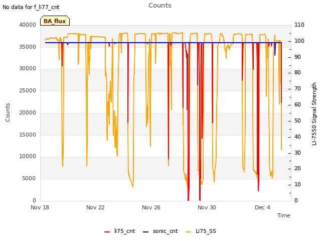 Explore the graph:Counts in a new window