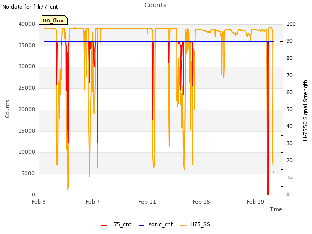 Explore the graph:Counts in a new window