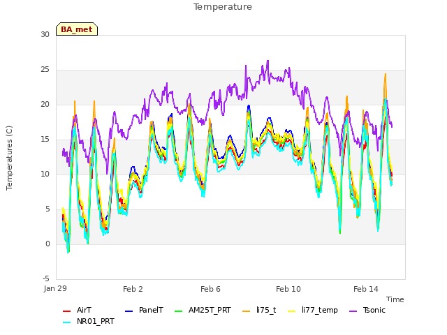 Explore the graph:Temperature in a new window