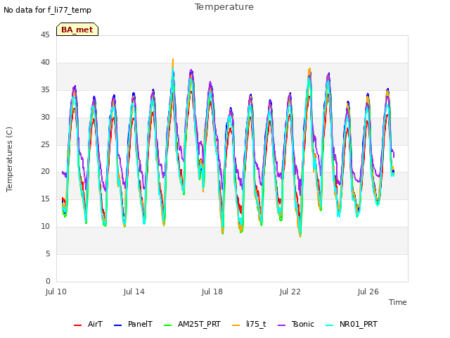 Explore the graph:Temperature in a new window