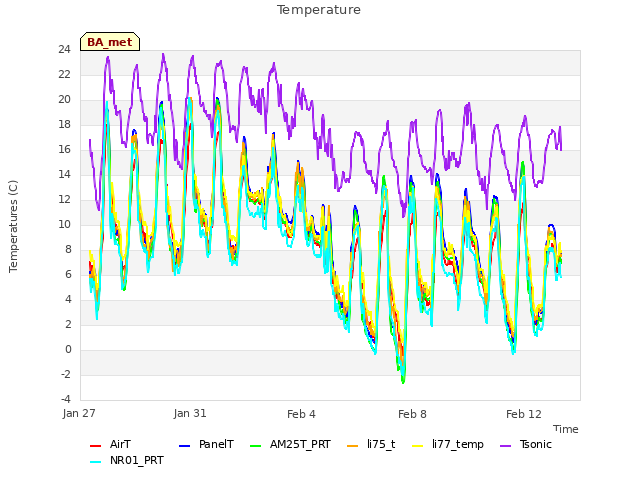 Explore the graph:Temperature in a new window