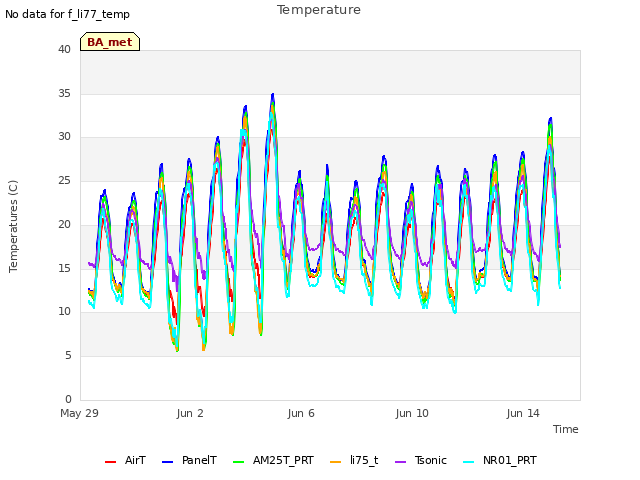 Explore the graph:Temperature in a new window