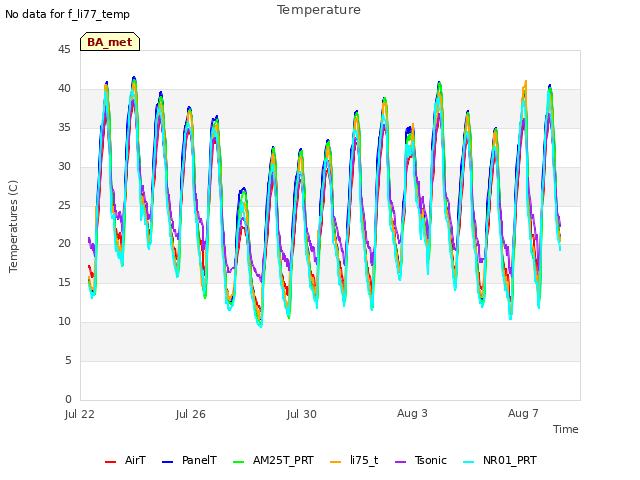 Explore the graph:Temperature in a new window